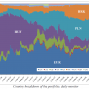 Exposure Analysis