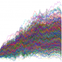 Stochastic Portfolio Testing